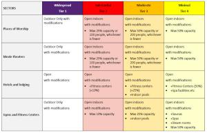 State Color Coded Table for Reopening %3